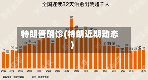 特朗晋确诊(特朗近期动态)