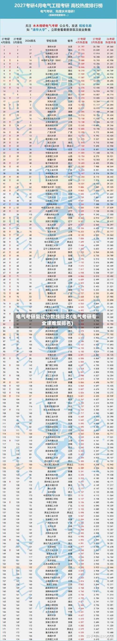 电气考研复试分数线排名(电气考研专业课难度排名)
