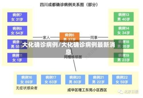 大化确诊病例/大化确诊病例最新消息