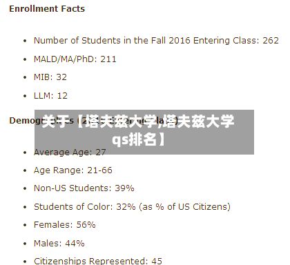 关于【塔夫兹大学,塔夫兹大学qs排名】