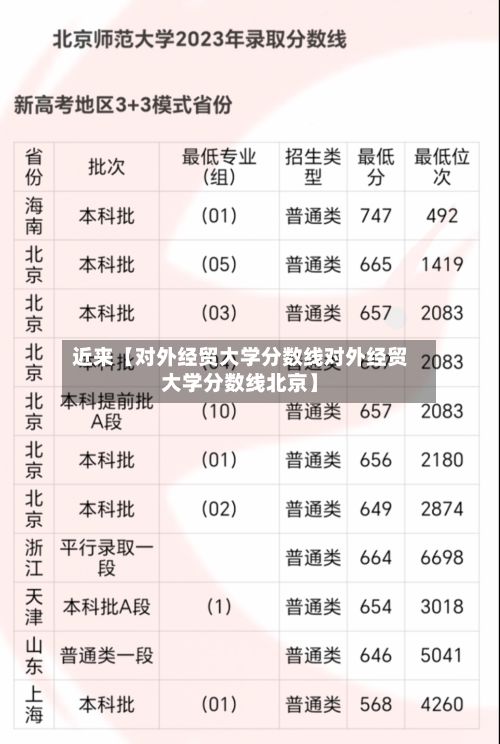 近来【对外经贸大学分数线对外经贸大学分数线北京】-第2张图片