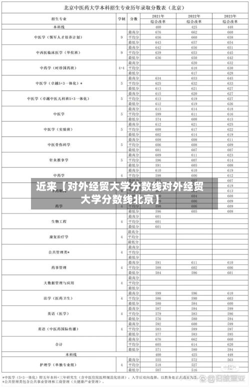 近来【对外经贸大学分数线对外经贸大学分数线北京】