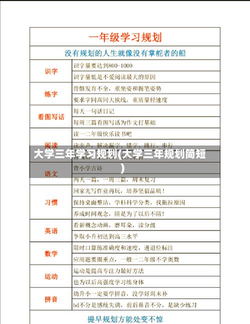 大学三年学习规划(大学三年规划简短)