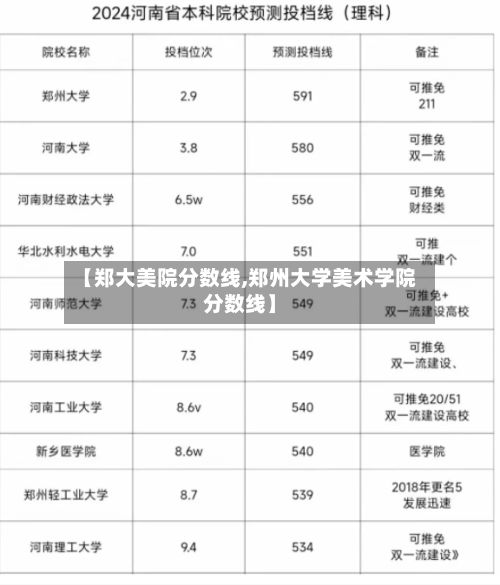 【郑大美院分数线,郑州大学美术学院分数线】