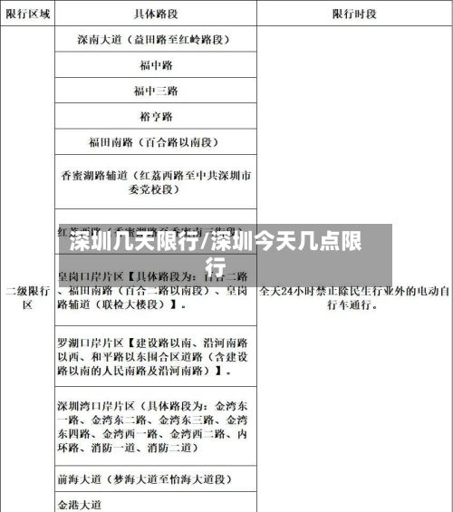 深圳几天限行/深圳今天几点限行