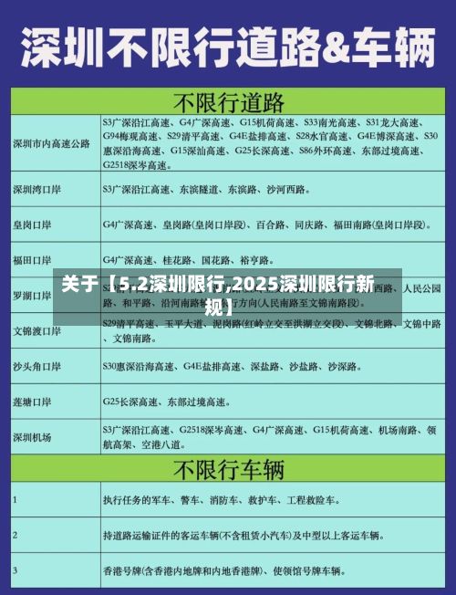 关于【5.2深圳限行,2025深圳限行新规】-第2张图片