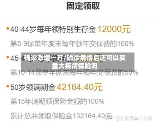 确诊激增一万/确诊病情后还可以买重大疾病保险吗