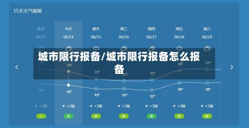 城市限行报备/城市限行报备怎么报备