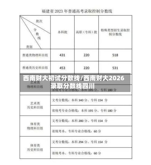 西南财大初试分数线/西南财大2026录取分数线四川-第2张图片