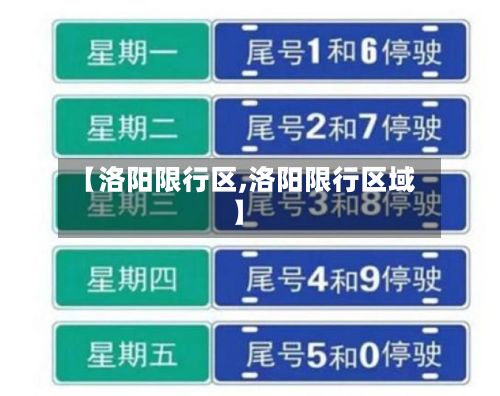 【洛阳限行区,洛阳限行区域】