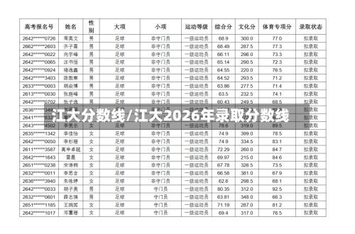 江大分数线/江大2026年录取分数线