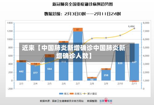 近来【中国肺炎新增确诊中国肺炎新增确诊人数】-第2张图片