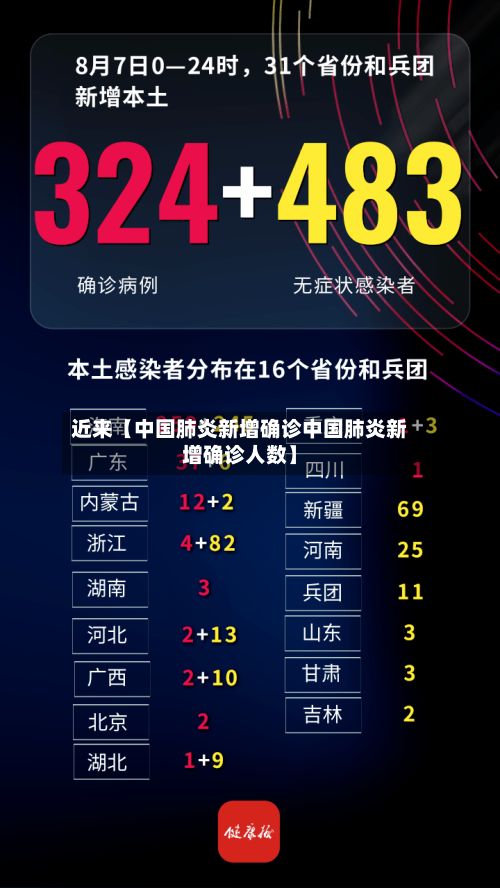 近来【中国肺炎新增确诊中国肺炎新增确诊人数】