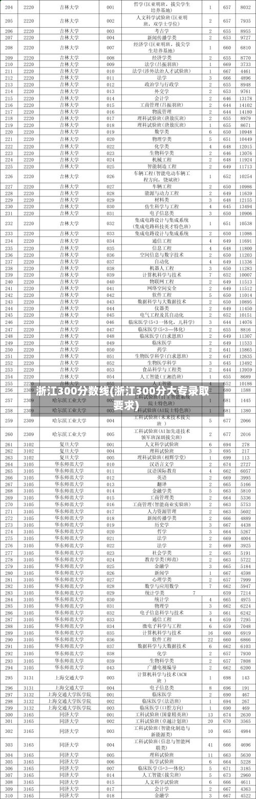 浙江300分数线(浙江300分大专录取要求)