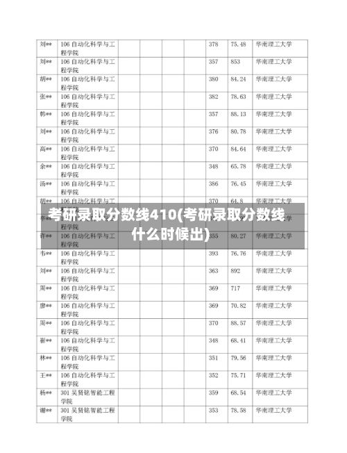 考研录取分数线410(考研录取分数线什么时候出)-第2张图片