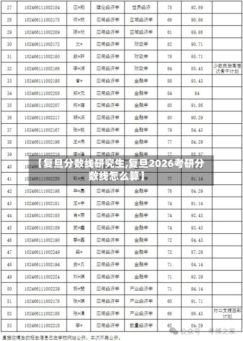 【复旦分数线研究生,复旦2026考研分数线怎么算】