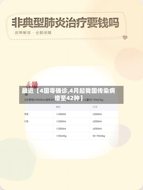 最近【4国零确诊,4月起我国传染病增至42种】