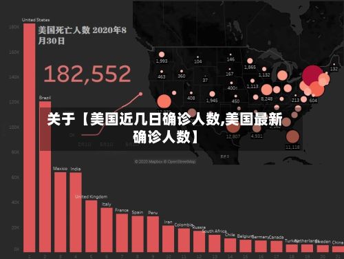 关于【美国近几日确诊人数,美国最新确诊人数】-第2张图片