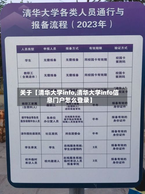 关于【清华大学info,清华大学info信息门户怎么登录】