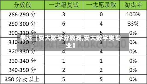 最近【安大数学分数线,安大数学类专业】-第2张图片