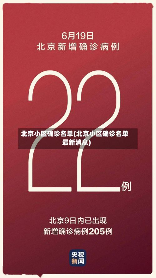 北京小区确诊名单(北京小区确诊名单最新消息)-第2张图片