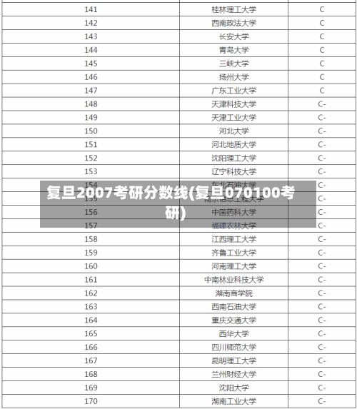 复旦2007考研分数线(复旦070100考研)-第2张图片
