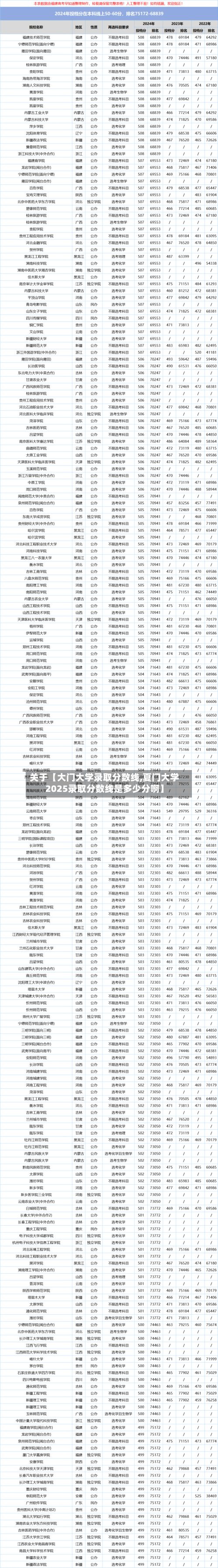关于【大门大学录取分数线,夏门大学2025录取分数线是多少分啊】-第2张图片