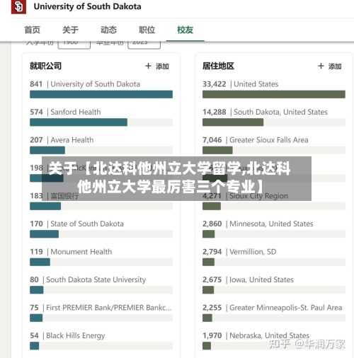 关于【北达科他州立大学留学,北达科他州立大学最厉害三个专业】