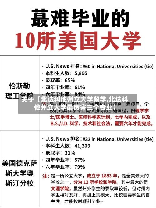 关于【北达科他州立大学留学,北达科他州立大学最厉害三个专业】-第2张图片