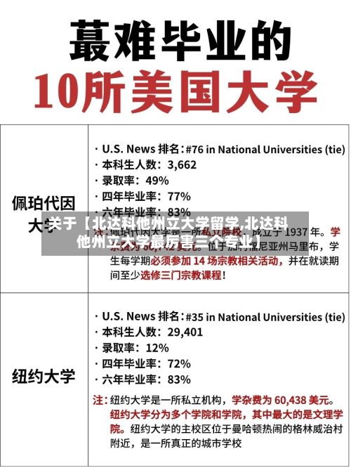 关于【北达科他州立大学留学,北达科他州立大学最厉害三个专业】-第3张图片