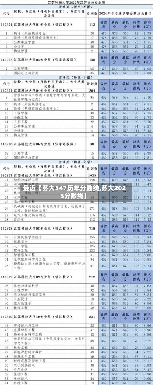 最近【苏大347历年分数线,苏大2025分数线】-第2张图片