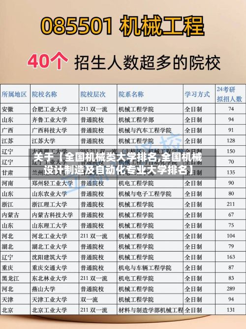 关于【全国机械类大学排名,全国机械设计制造及自动化专业大学排名】-第2张图片