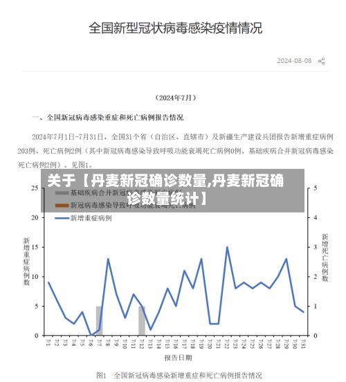 关于【丹麦新冠确诊数量,丹麦新冠确诊数量统计】-第2张图片