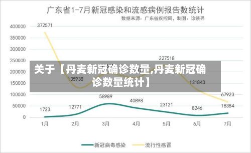 关于【丹麦新冠确诊数量,丹麦新冠确诊数量统计】
