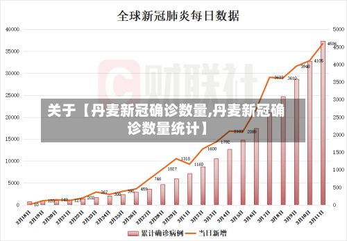关于【丹麦新冠确诊数量,丹麦新冠确诊数量统计】-第3张图片
