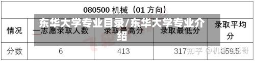 东华大学专业目录/东华大学专业介绍-第2张图片