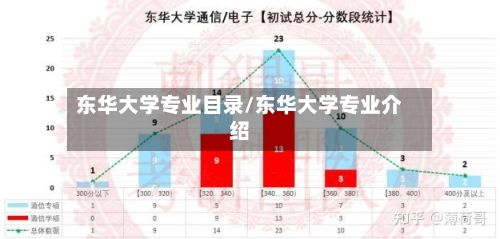 东华大学专业目录/东华大学专业介绍