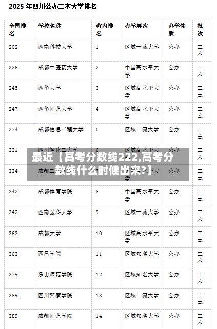 最近【高考分数线222,高考分数线什么时候出来?】