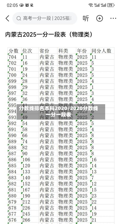 分数线排名本科2020/2020分数线一分一段表-第2张图片