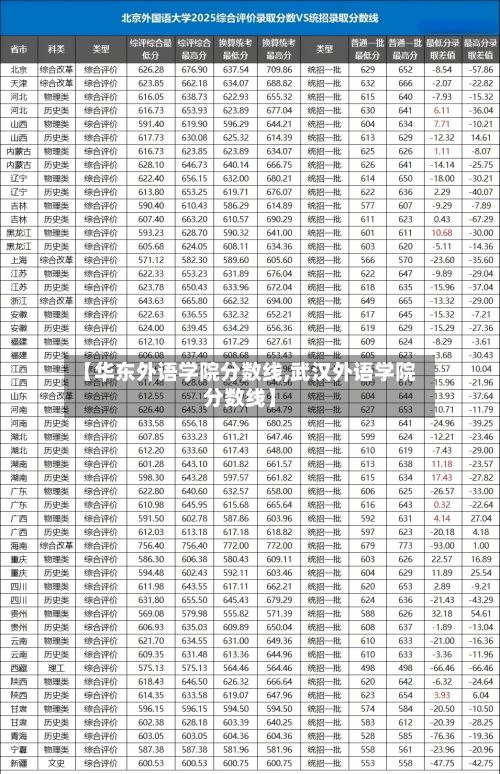 【华东外语学院分数线,武汉外语学院分数线】-第3张图片