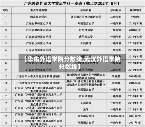 【华东外语学院分数线,武汉外语学院分数线】