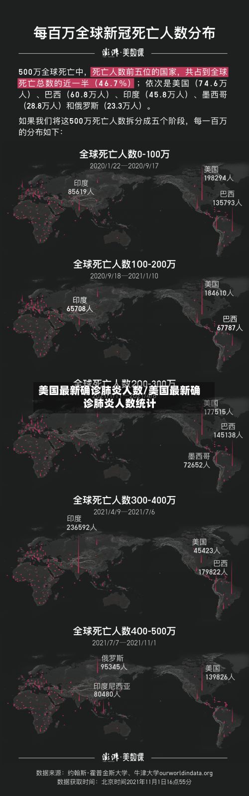 美国最新确诊肺炎人数/美国最新确诊肺炎人数统计