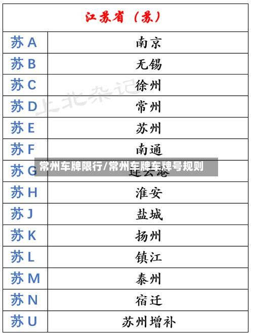 常州车牌限行/常州车牌车牌号规则-第3张图片