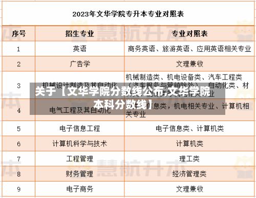 关于【文华学院分数线公布,文华学院本科分数线】-第2张图片