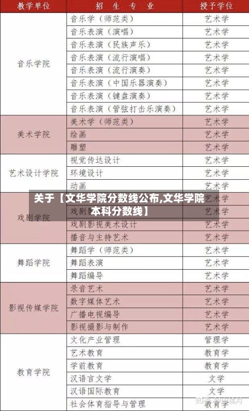 关于【文华学院分数线公布,文华学院本科分数线】-第3张图片