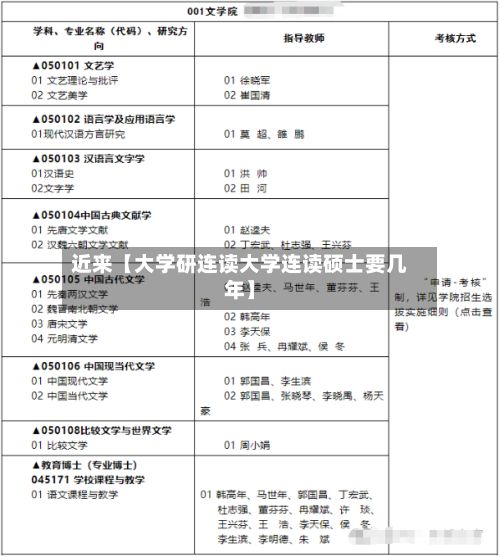 近来【大学研连读大学连读硕士要几年】-第2张图片