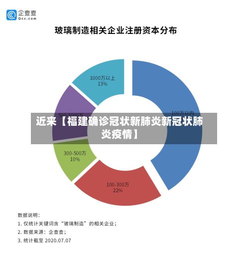 近来【福建确诊冠状新肺炎新冠状肺炎疫情】