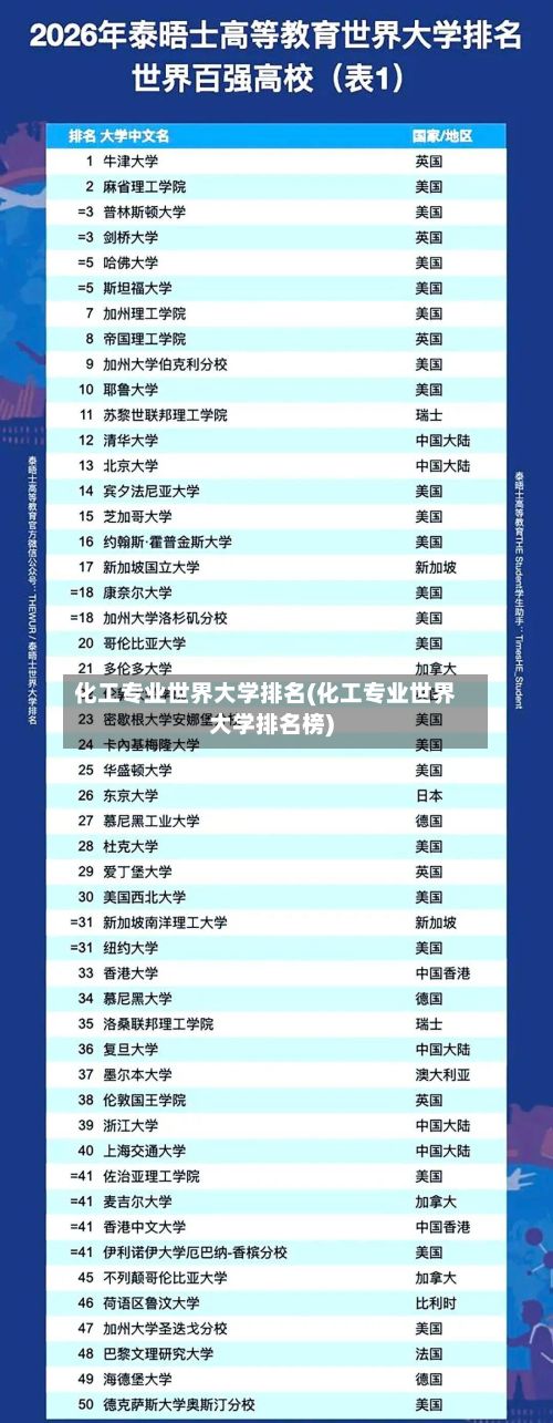 化工专业世界大学排名(化工专业世界大学排名榜)-第2张图片