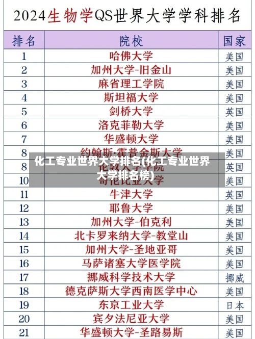化工专业世界大学排名(化工专业世界大学排名榜)
