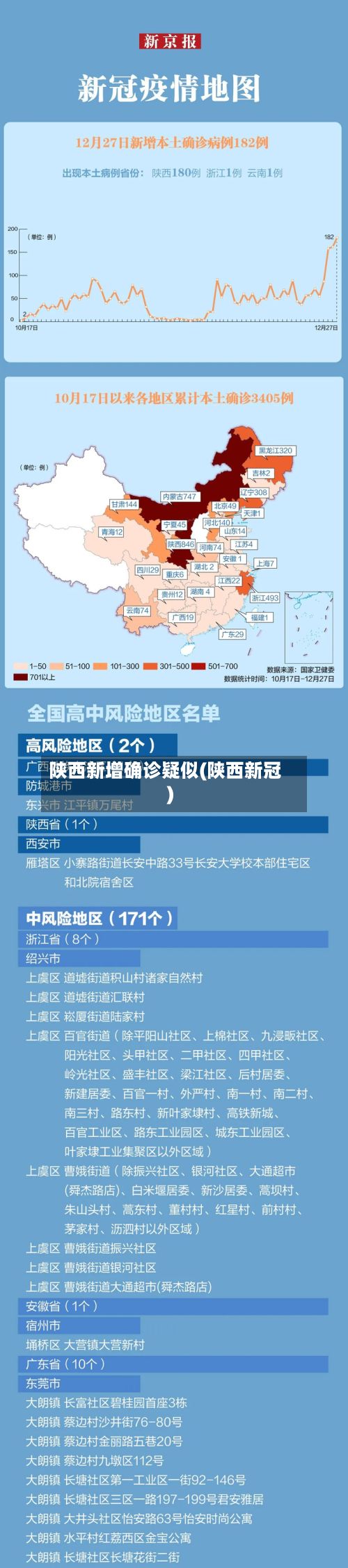 陕西新增确诊疑似(陕西新冠)-第2张图片